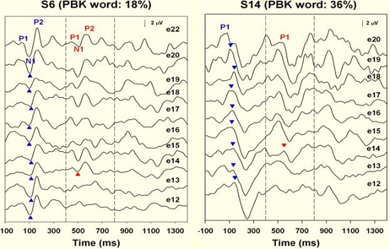 Spectral resolution results for fair and good performers