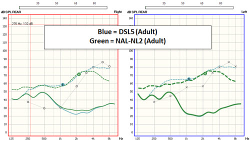 DSL 5.0 and NAL-NL2 fitting target comparisons for an average input