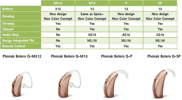 Phonak Bolero Q BTE line