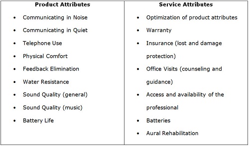 A partial list of common audiology and hearing aid attributes