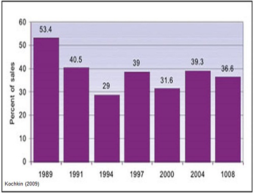 Rate of first-time hearing aid users