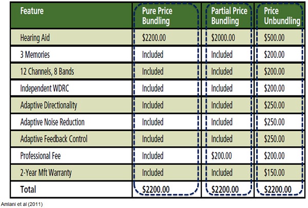 Differences between bundled and unbundled pricing strategies