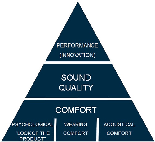 Unitron&rsquo;s Product Success Pyramid