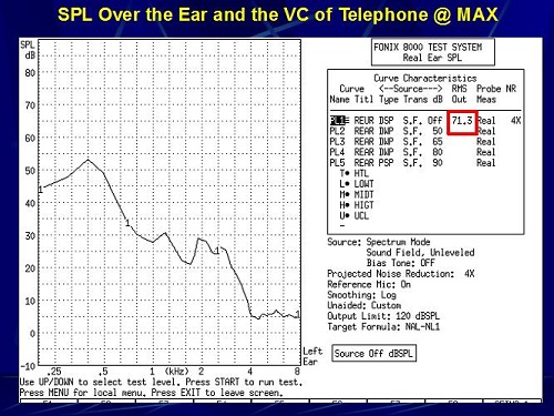 Sound pressure level measured over the ear with the telephone volume set to maximum