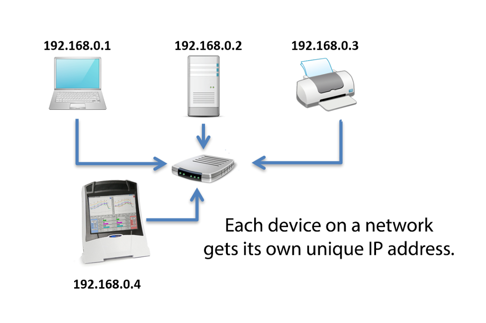 Example of addresses that share the same network