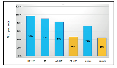 Figure 1 Inventis September ATE