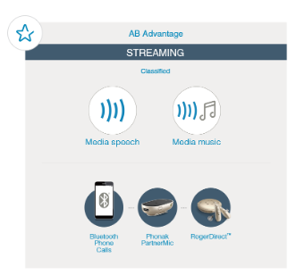Streaming and pediatric applications