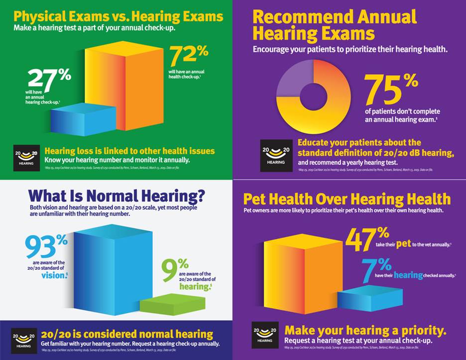 Graphic about hearing exams