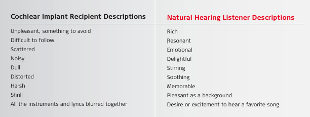 CI recipient descriptions