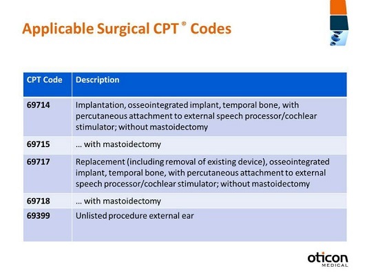 Applicable surgical CPT codes