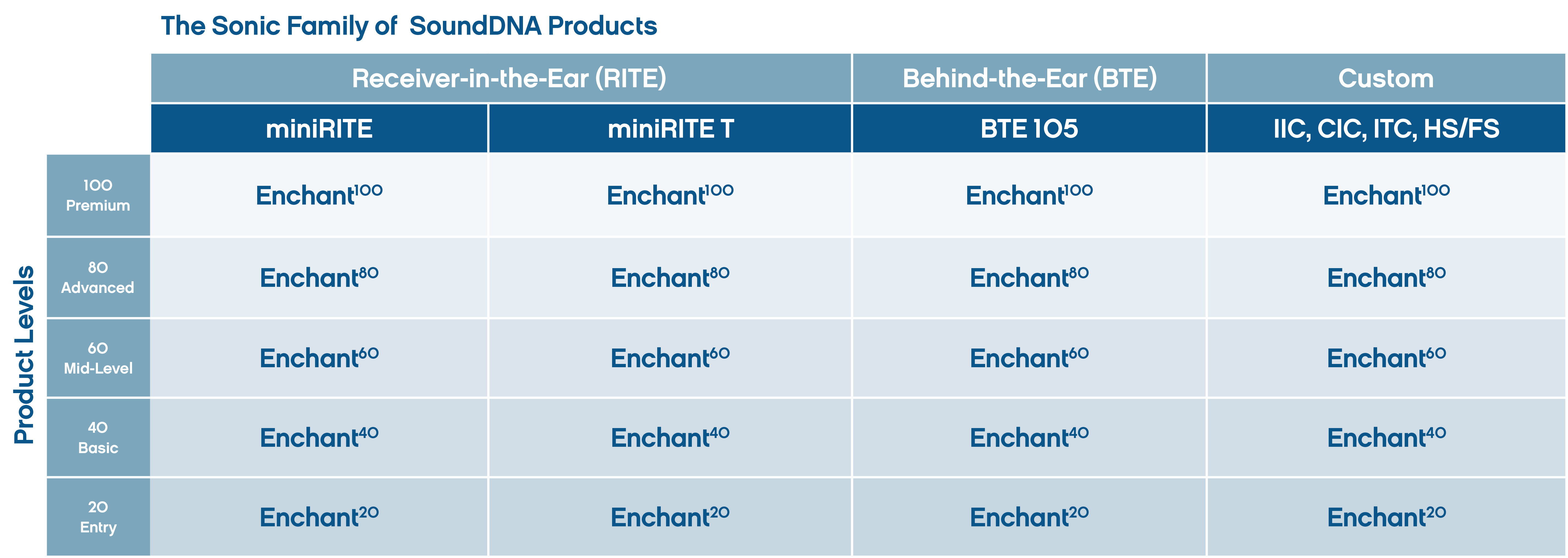 SoundDNA Products