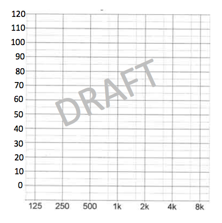 Draft of new audiogram