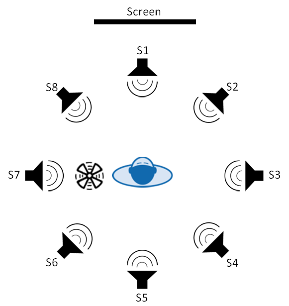 Setup for listening tests with eWindScreen binaural