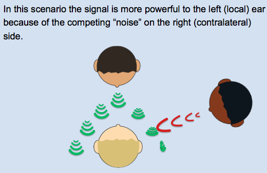 Binaural beamforming