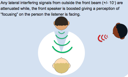 Binaural noise reduction gain