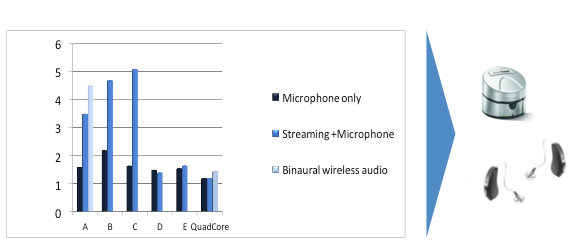 Comparison of battery drain across five other manufacturers