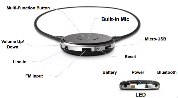 SmartConnect overview