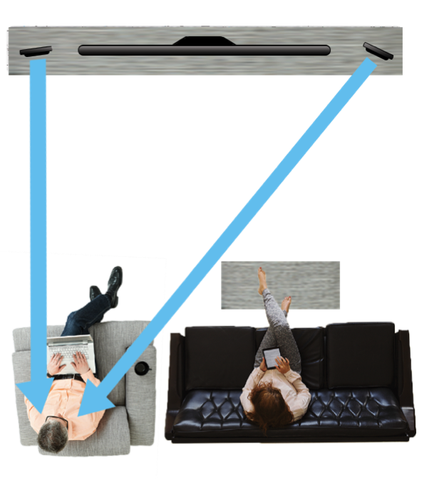 Aerial view of HyperSound&rsquo;s transmission across a room