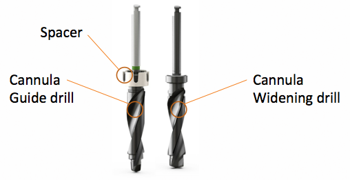 MIPS cannula drills