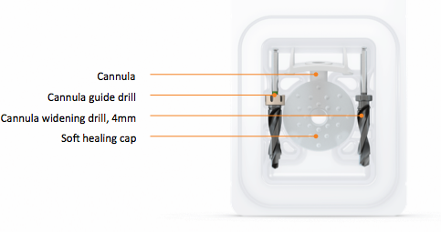 MIPS Surgery Kit 4mm