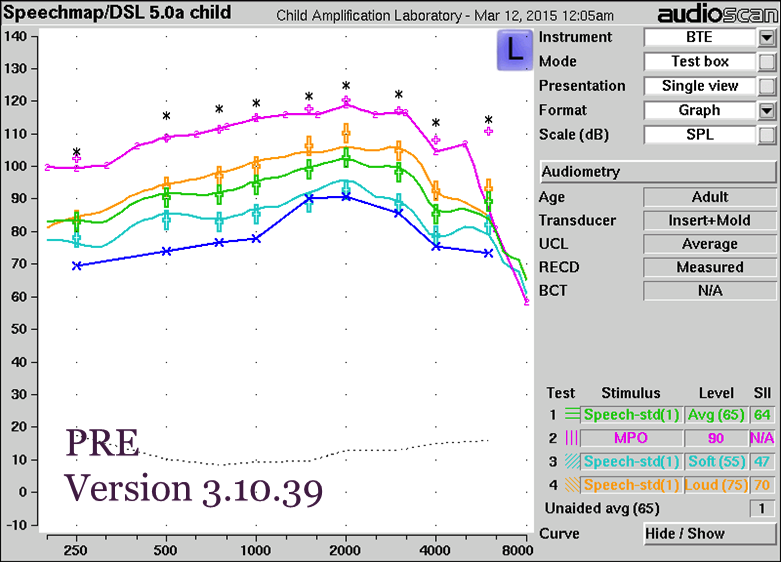 Panel results were obtained prior to the new RECD standard using an older software version