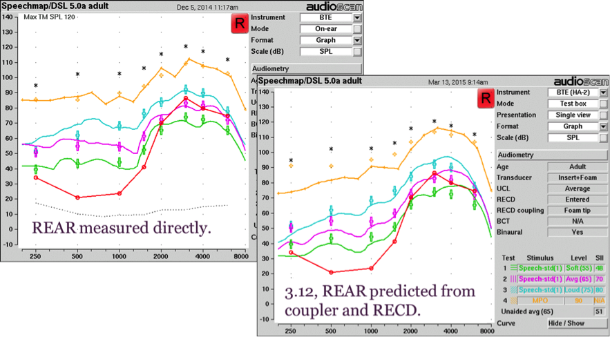 REAR versus coupler-based verification with new RECD standard for a BTE