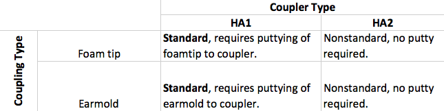 Four subtypes of RECD