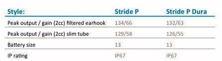 Stride performance comparison