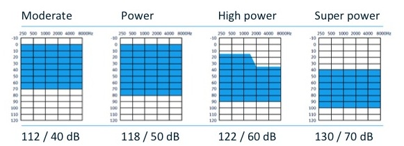 Fitting ranges of the receiver options