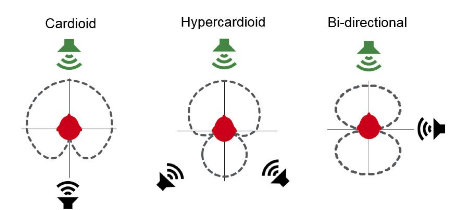 Examples of polar characteristics