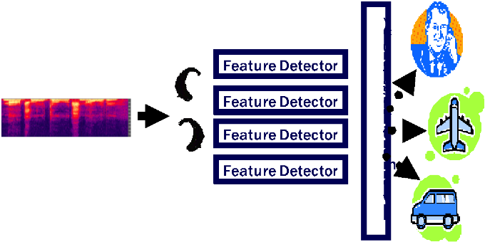 Most hearing instruments with binaural processing attempt to identify the loudest speech in the environment without regard for listener intent