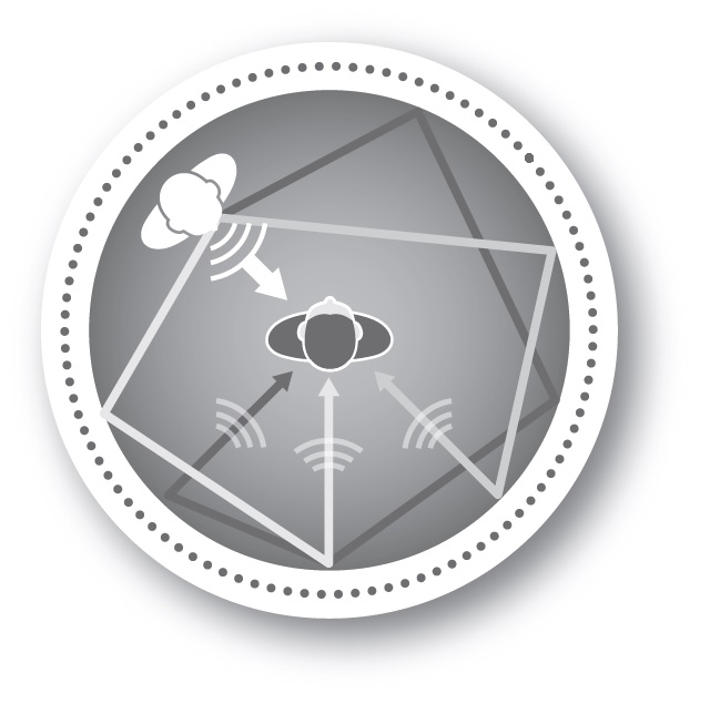 Speech from the talker arrives at the listener&rsquo;s ears first via the direct path