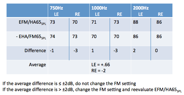 Results calculation worksheet