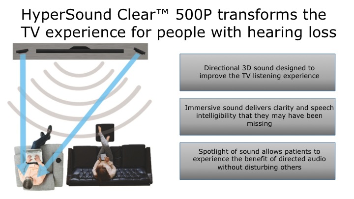 How HyperSound Clear 500P works