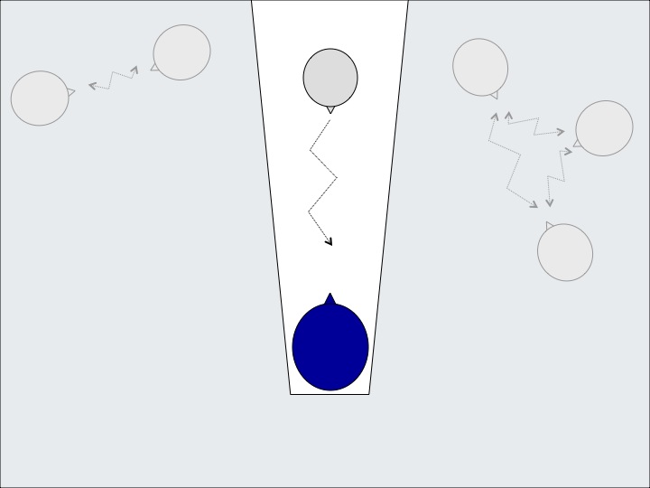 The narrow beam of beamforming