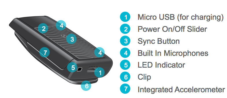 New SurfLink Remote microphone