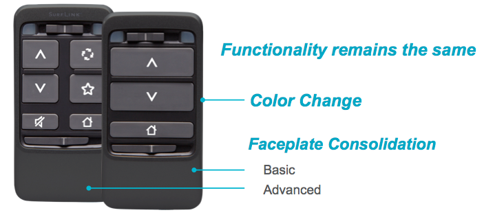 SurfLink Remote Control updates