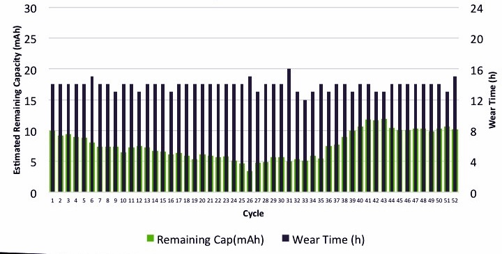 Consistent user and streamer with Beltone First hearing aid