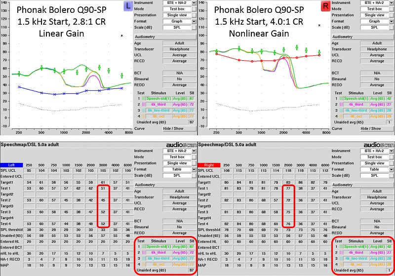 Audioscan Verifit Speechmap for the standard speech passage and the test signals