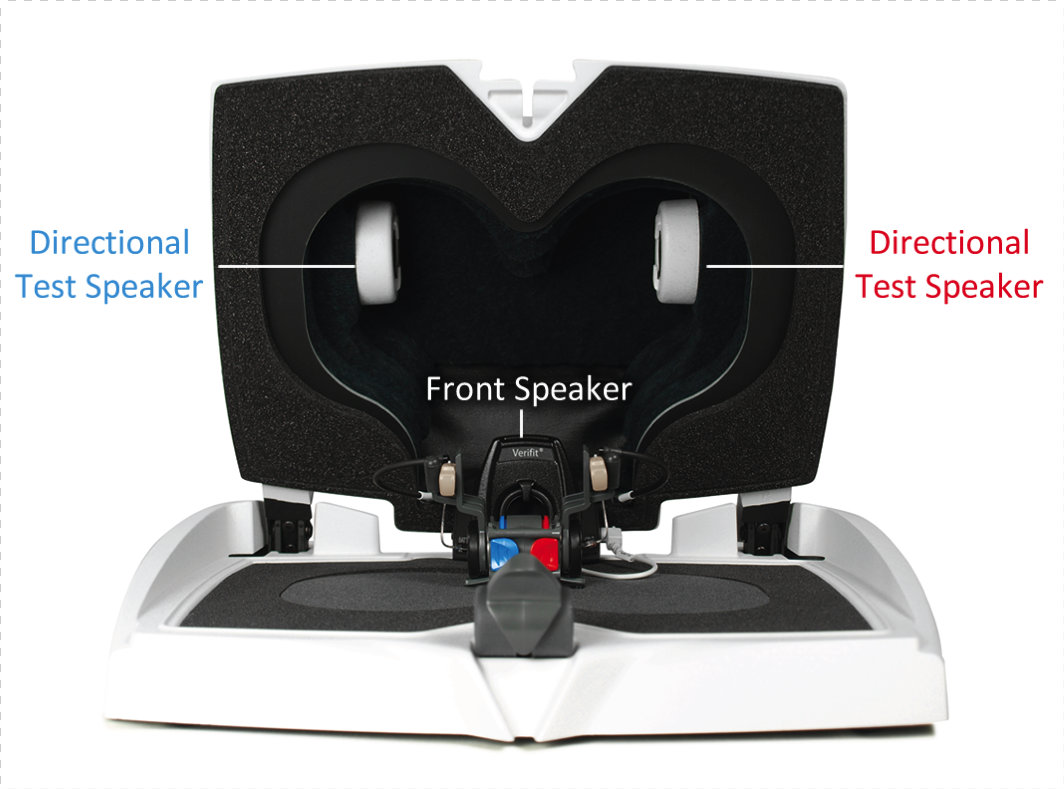 Verifit2 test box showing location of test box speakers used for directional testing