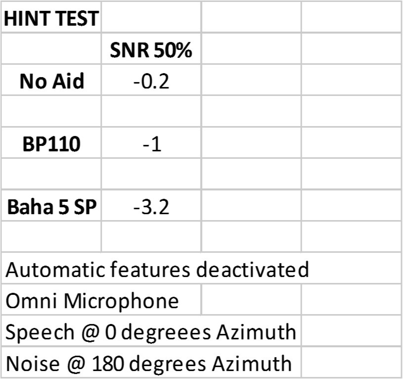 HINT test results