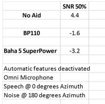 Patient 2 speech testing in noise using the HINT