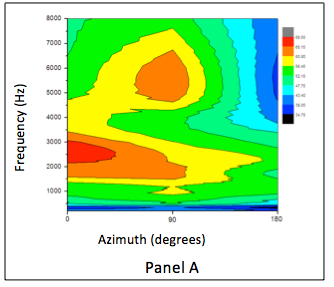 Probe microphone levels in KEMAR elicited by ISTS stimulus delivered via HyperSound emitters