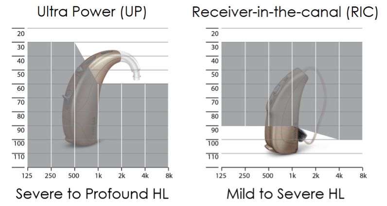 Na&iacute;da Link fitting ranges