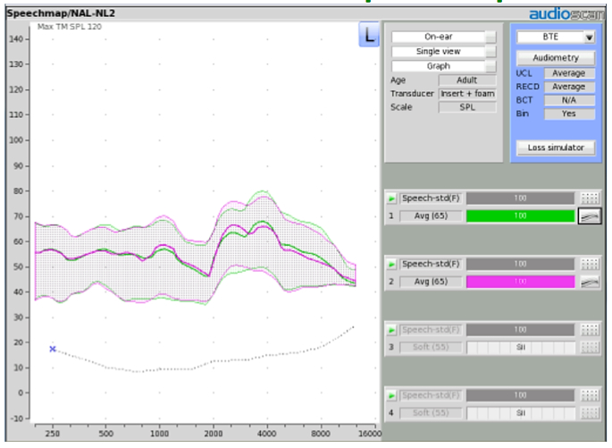 REUR and REOR superimposed open fitting
