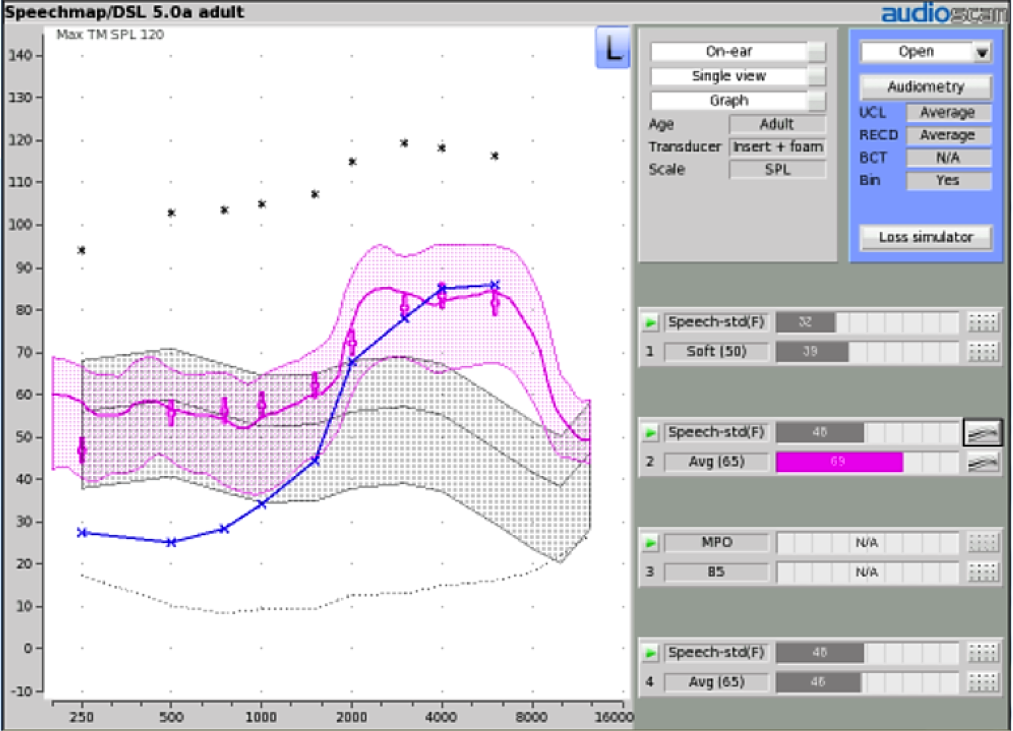 Test 2 Calibrated average speech