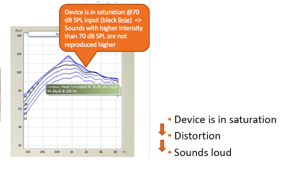 Ponto 3 device in saturation