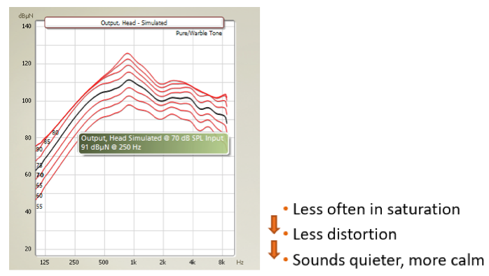 Ponto 3 SuperPower fitted to the same patient as in figure 16