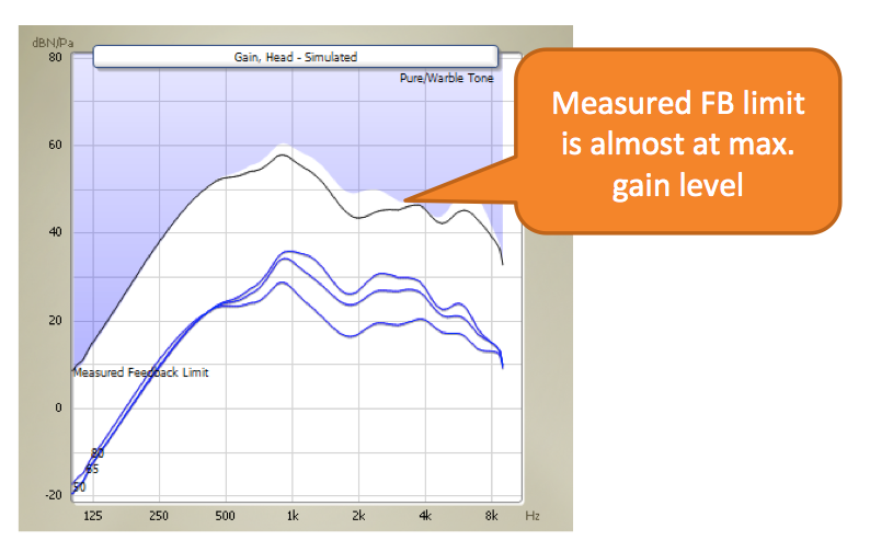 Softband fitting feedback limit