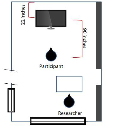 Room set up for all three listening studies